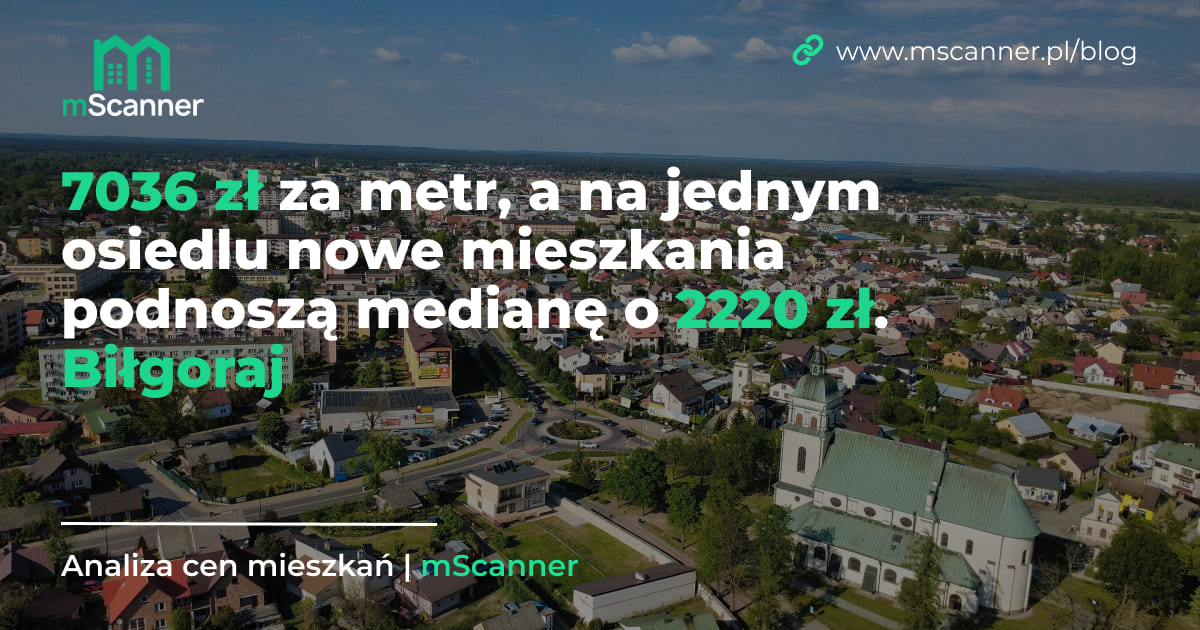 7036 zł za metr w Biłgoraju, a na jednym osiedlu nowe mieszkania podnoszą medianę o 2220 zł