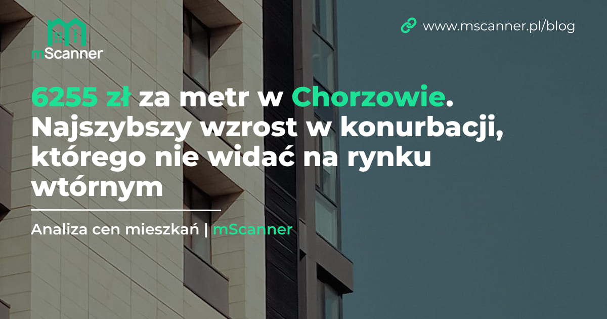 6255 zł za metr w Chorzowie i wzrost o 14 procent, ale na rynku wtórnym tylko o 1,4 procent