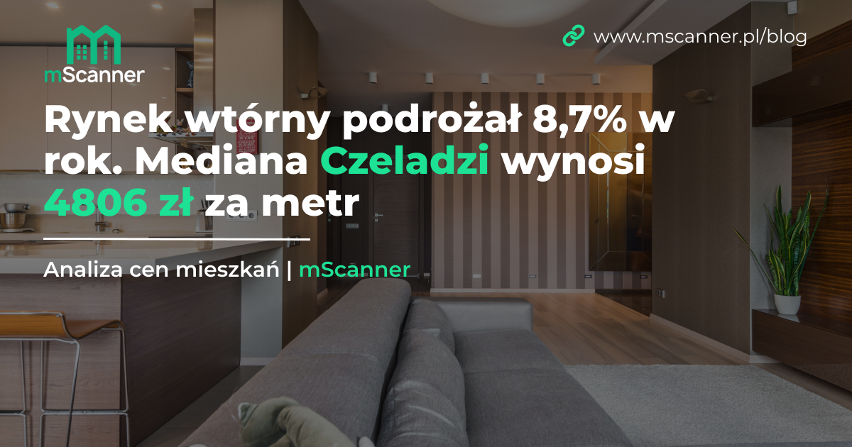 4806 zł za metr w Czeladzi, a rynek wtórny podrożał przez rok o 8,7 procent