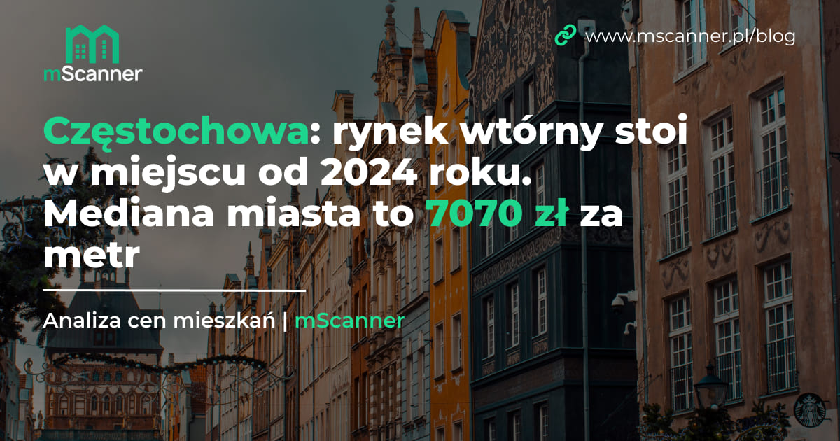 Częstochowa: rynek wtórny stoi w miejscu od 2024 roku. Mediana miasta to 7070 zł za metr