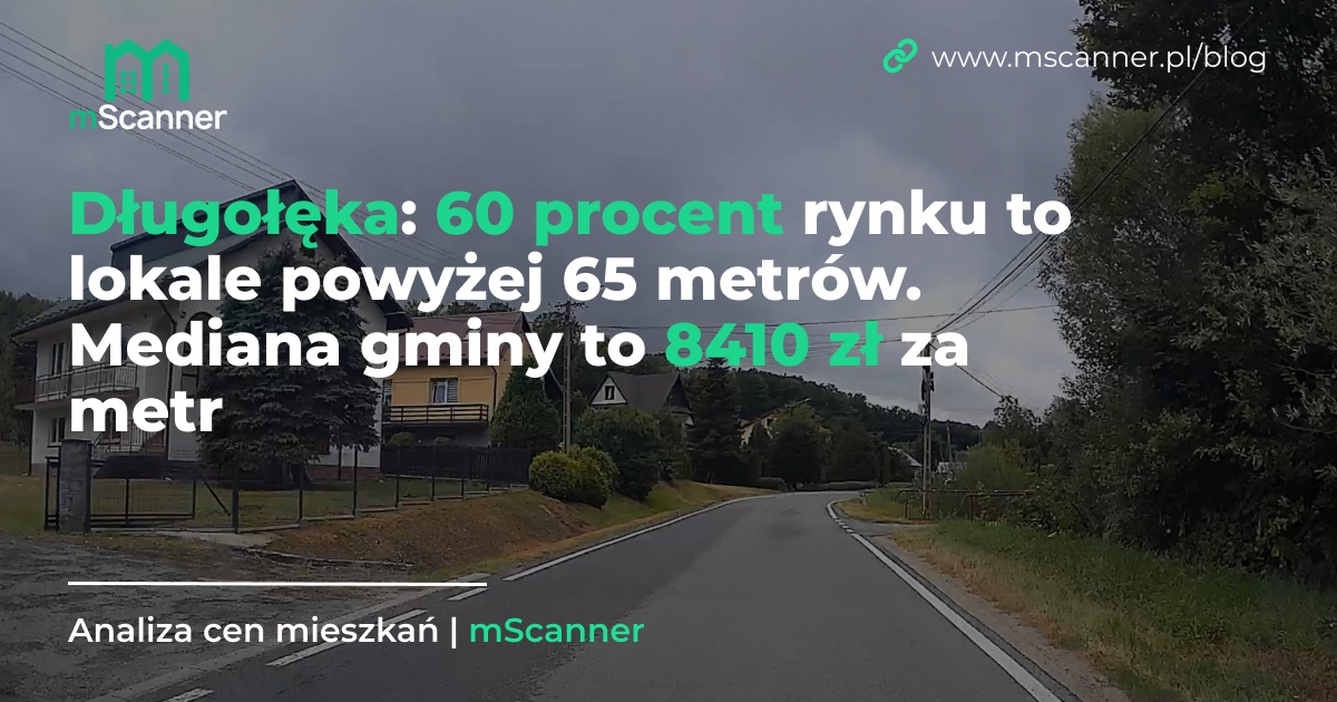 8410 zł za metr w gminie Długołęka, a 60 procent rynku to lokale powyżej 65 metrów