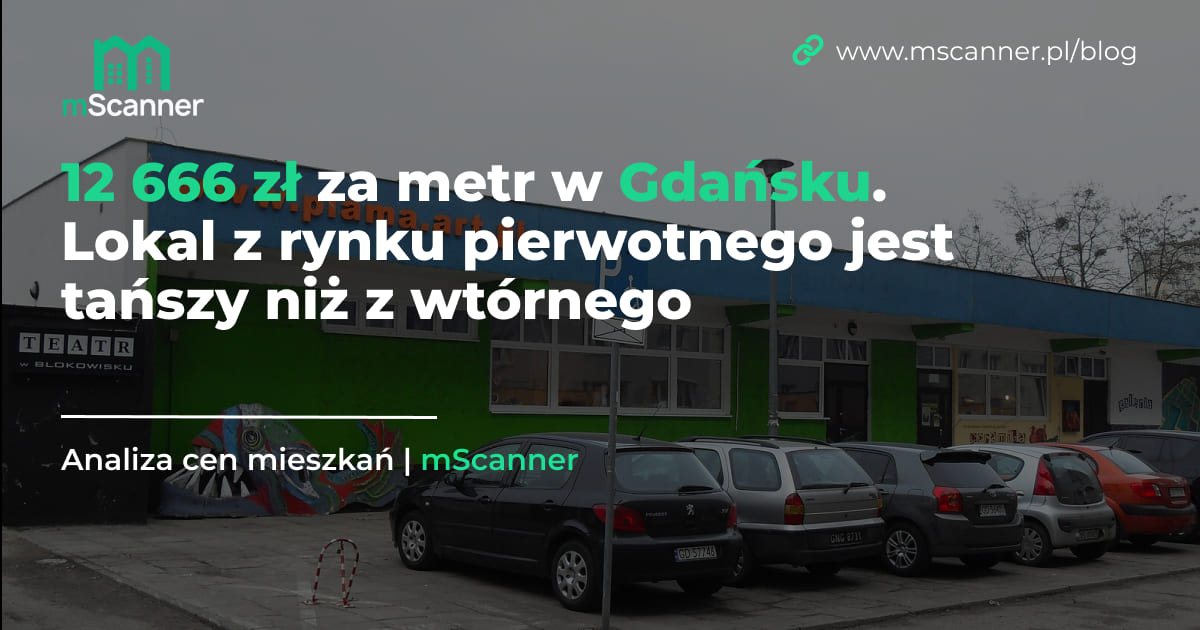 12 666 zł za metr w Gdańsku. Lokal z rynku pierwotnego jest tańszy niż z wtórnego