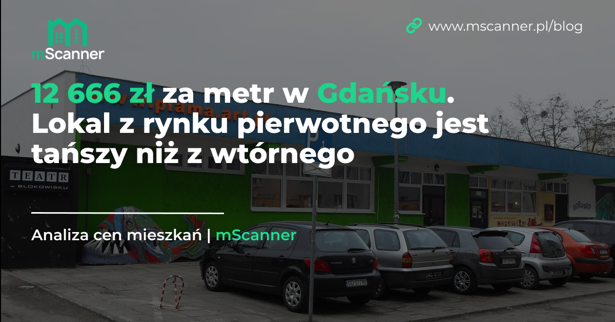12 666 zł za metr w Gdańsku. Lokal z rynku pierwotnego jest tańszy niż z wtórnego