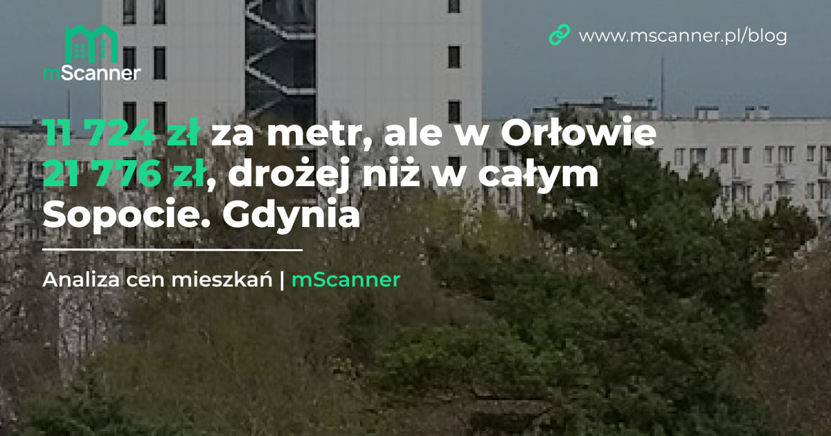 11 724 zł za metr, ale w Orłowie 21 776 zł, drożej niż w całym Sopocie. Gdynia