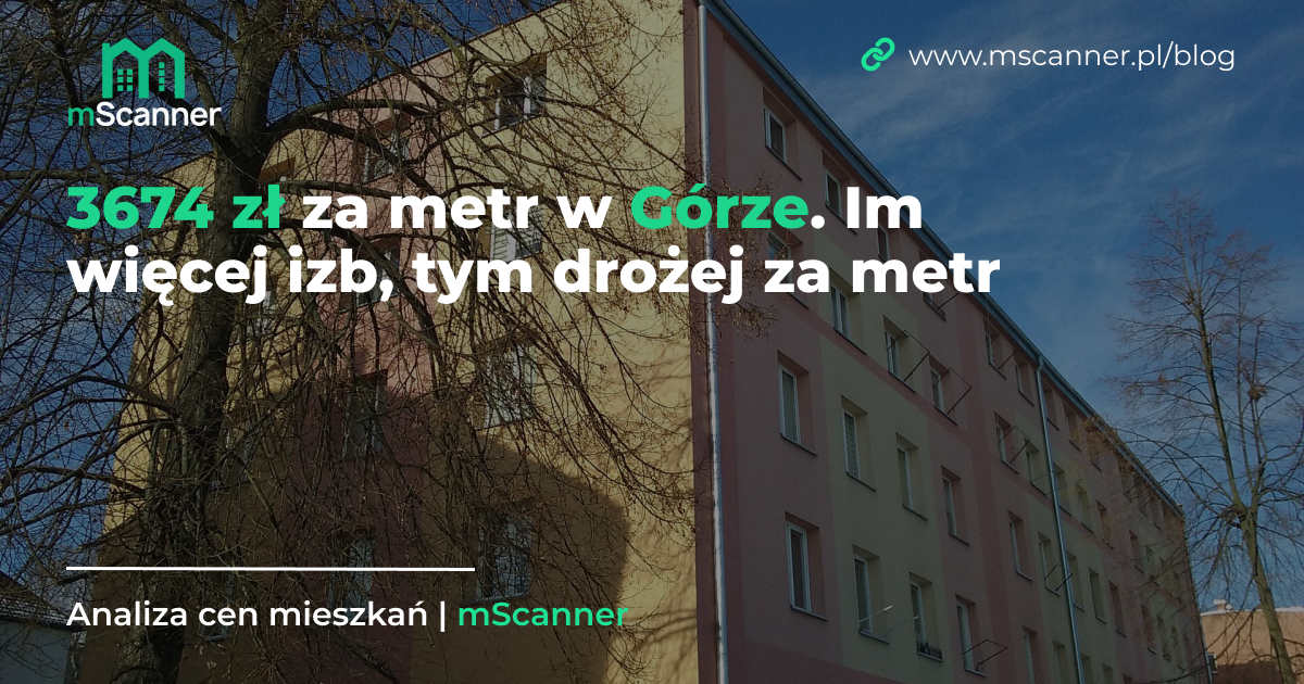 3674 zł za metr w Górze, a im więcej izb, tym drożej za metr