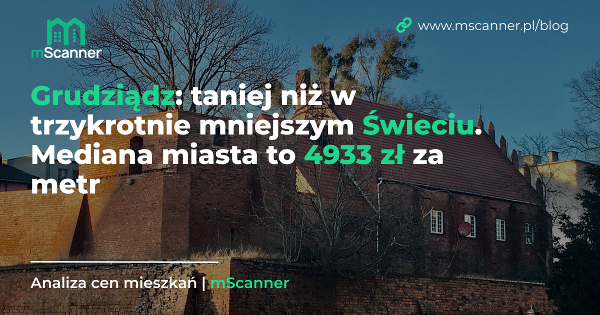 4933 zł za metr w Grudziądzu, taniej niż w trzykrotnie mniejszym Świeciu
