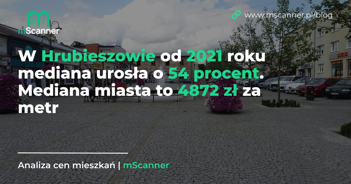4872 zł za metr w Hrubieszowie, a od 2021 roku mediana urosła o 54 procent