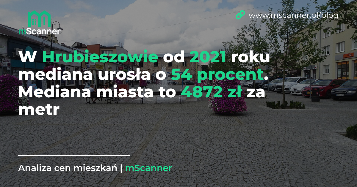 4872 zł za metr w Hrubieszowie, a od 2021 roku mediana urosła o 54 procent