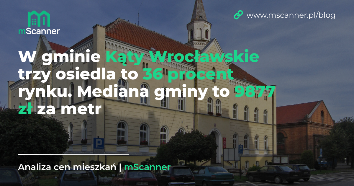9877 zł za metr w gminie Kąty Wrocławskie, a trzy osiedla to 36 procent rynku