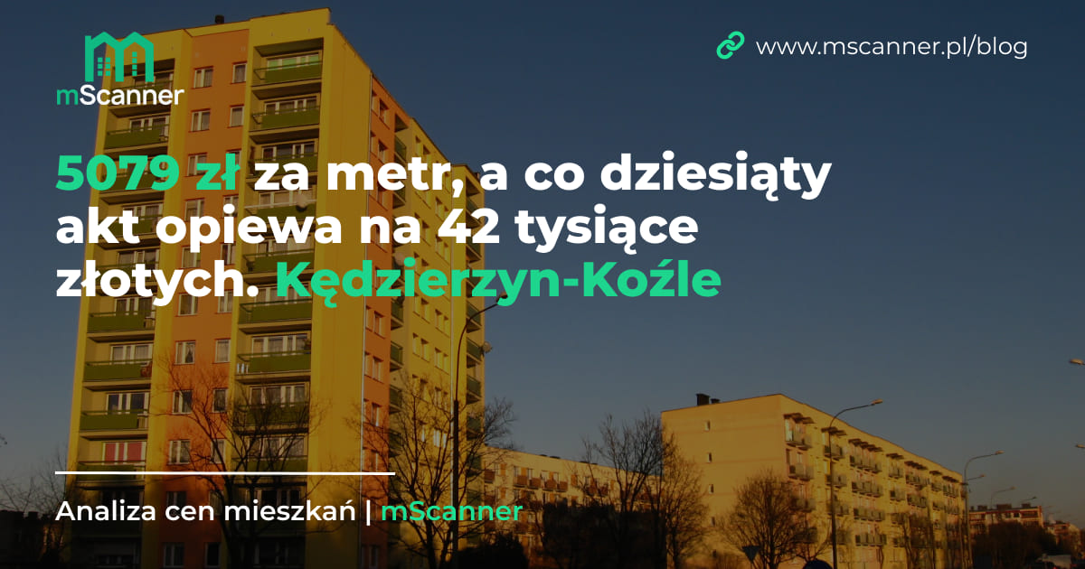 5079 zł za metr w Kędzierzynie-Koźlu, a co dziesiąty akt opiewa na 42 tysiące złotych