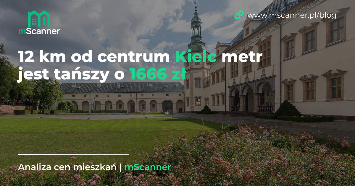 12 km od centrum Kielc metr jest tańszy o 1666 zł