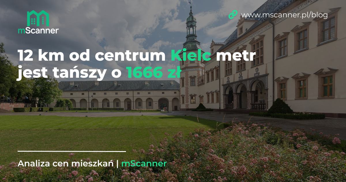 12 km od centrum Kielc metr jest tańszy o 1666 zł