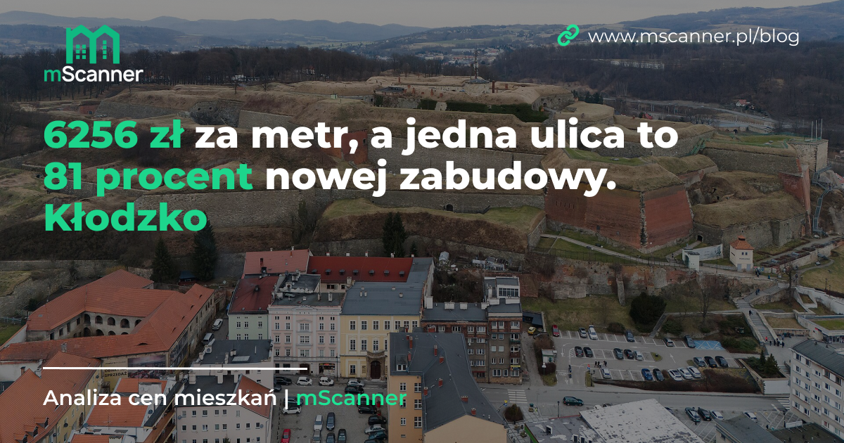 6256 zł za metr w Kłodzku, a jedna ulica to 81 procent nowej zabudowy