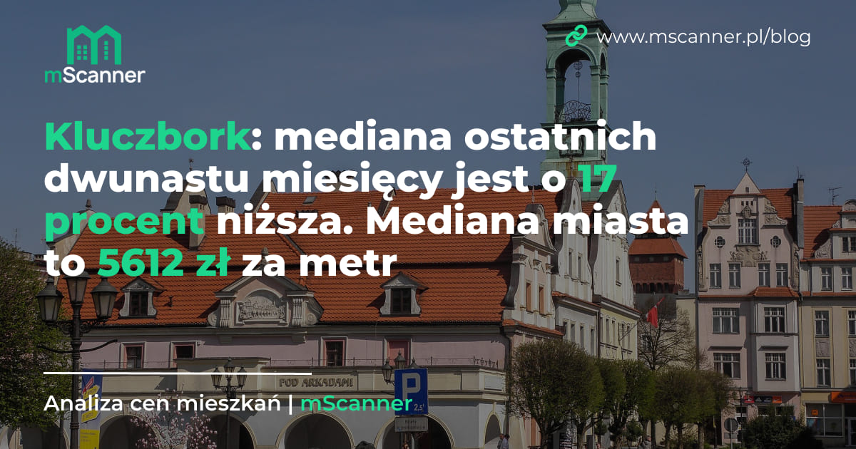 5612 zł za metr w Kluczborku, a mediana ostatnich dwunastu miesięcy jest o 17 procent niższa