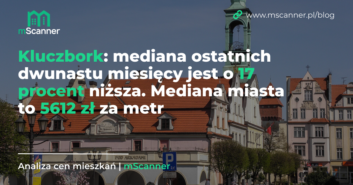 5612 zł za metr w Kluczborku, a mediana ostatnich dwunastu miesięcy jest o 17 procent niższa