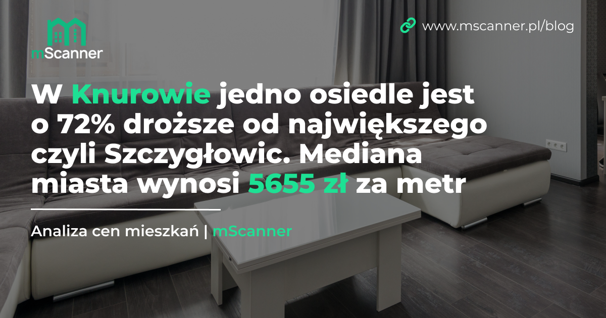 5655 zł za metr w Knurowie, a jedno osiedle jest o 72 procent droższe od największego