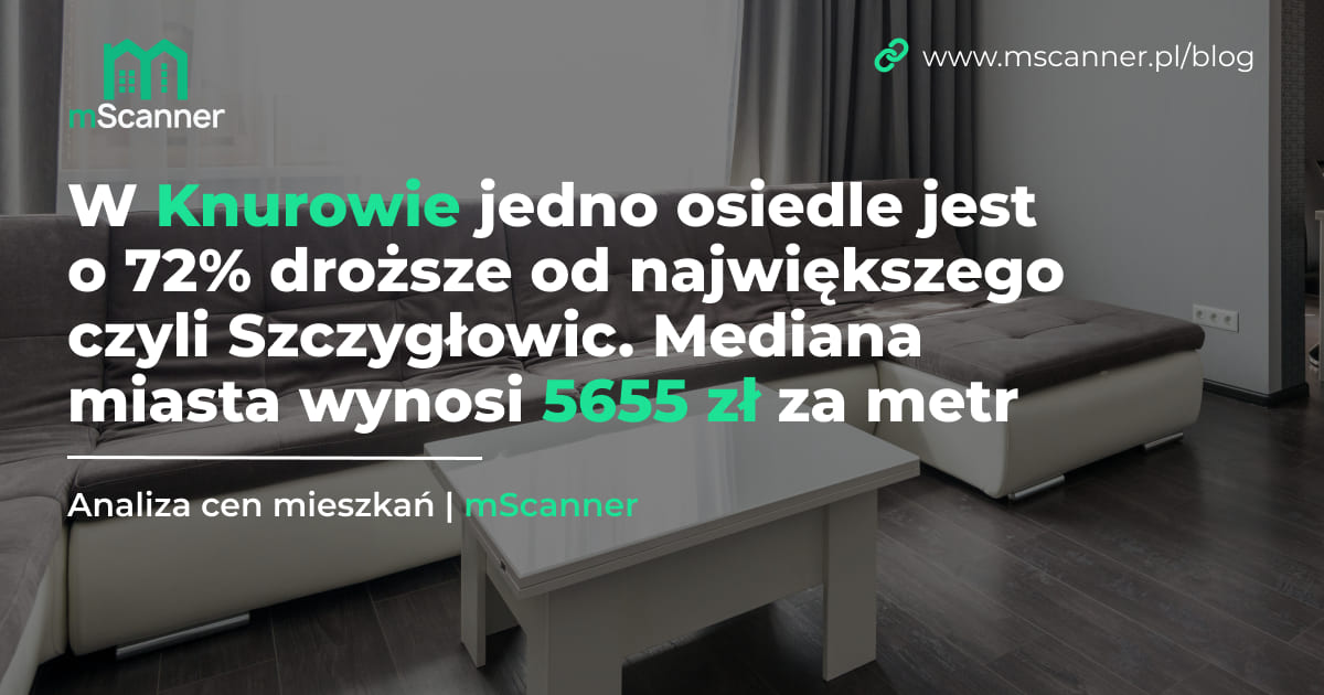 5655 zł za metr w Knurowie, a jedno osiedle jest o 72 procent droższe od największego