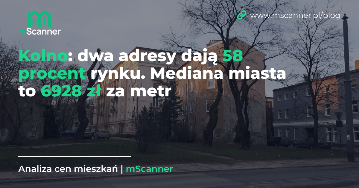 6928 zł za metr w Kolnie, a dwa adresy dają 58 procent rynku