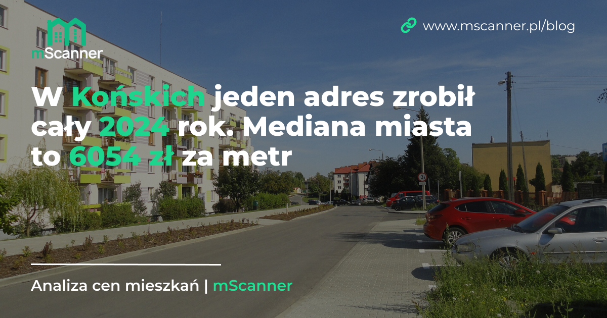 6054 zł za metr w Końskich, a jeden adres zrobił cały 2024 rok