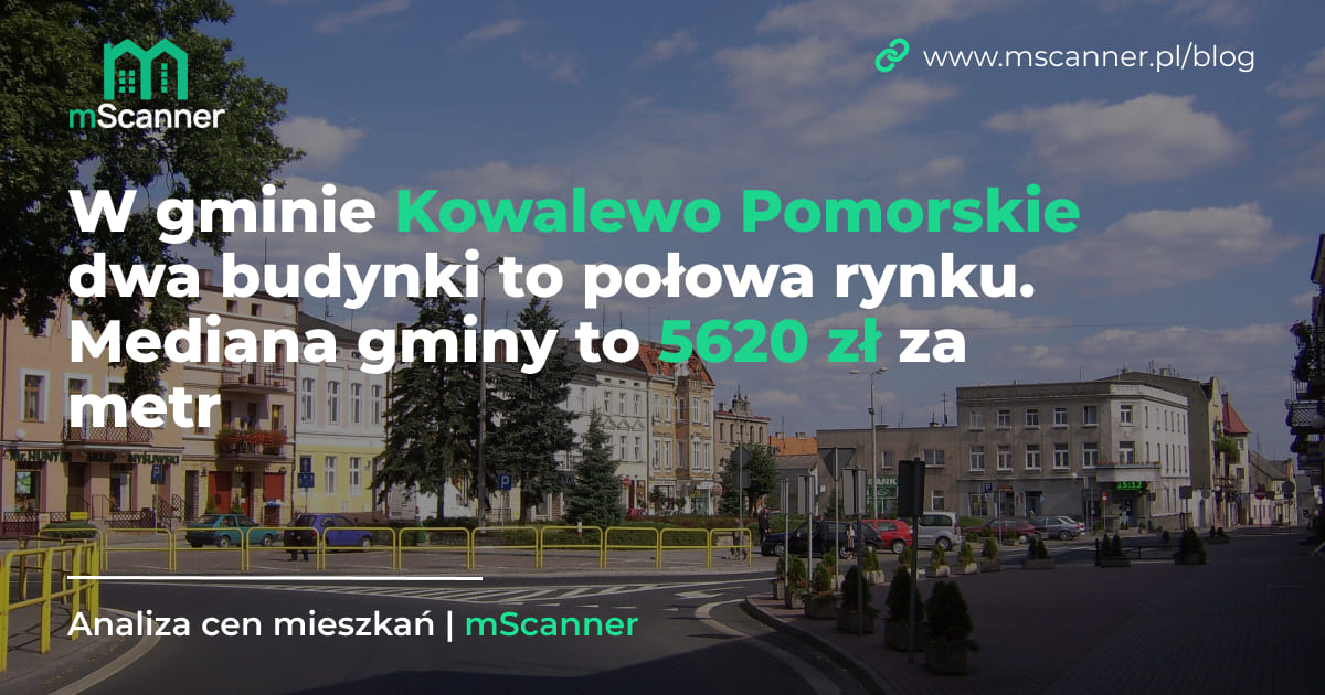 5620 zł za metr w gminie Kowalewo Pomorskie, a dwa budynki to połowa rynku