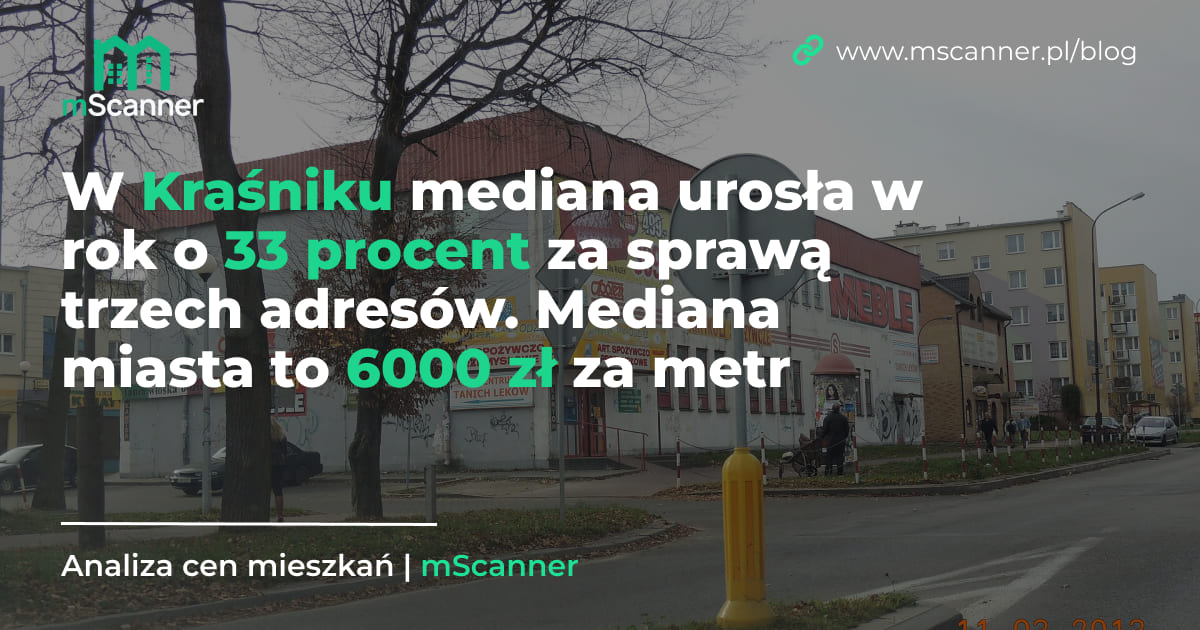 6000 zł za metr w Kraśniku, a mediana urosła w rok o 33 procent za sprawą trzech adresów