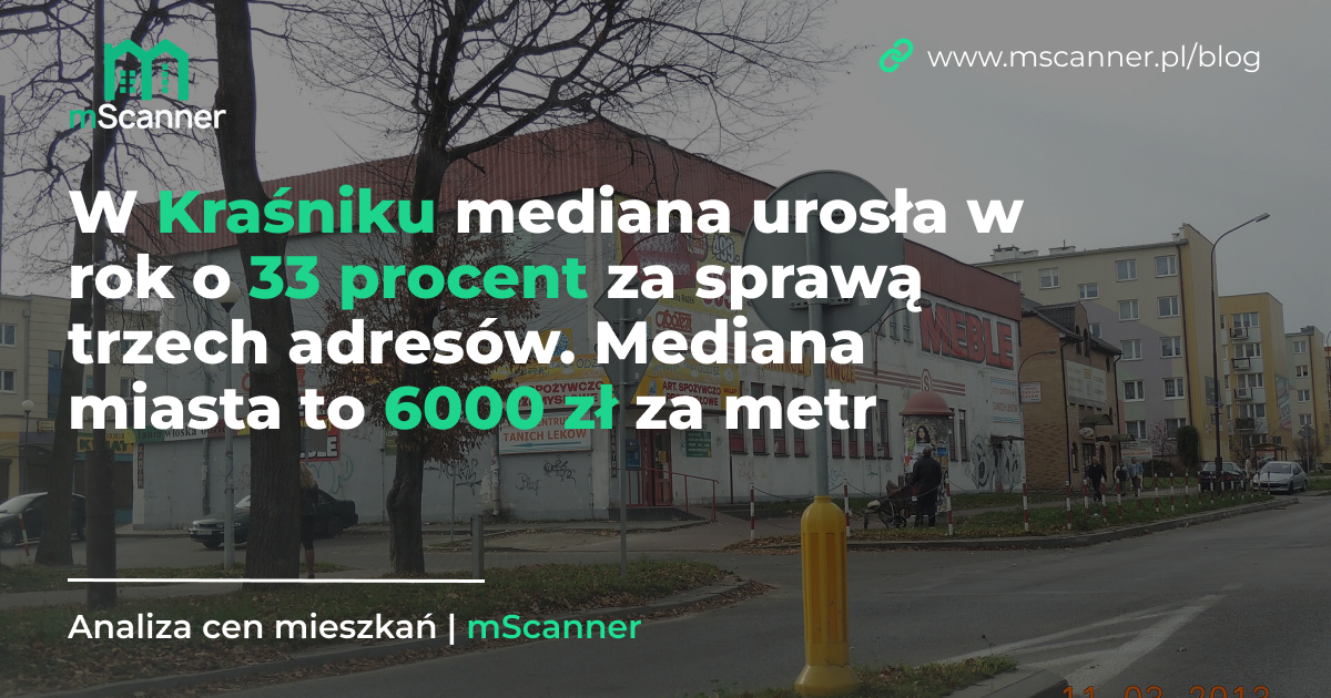 6000 zł za metr w Kraśniku, a mediana urosła w rok o 33 procent za sprawą trzech adresów