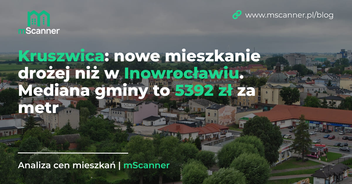 5392 zł za metr w gminie Kruszwica, a nowe mieszkanie drożej niż w Inowrocławiu
