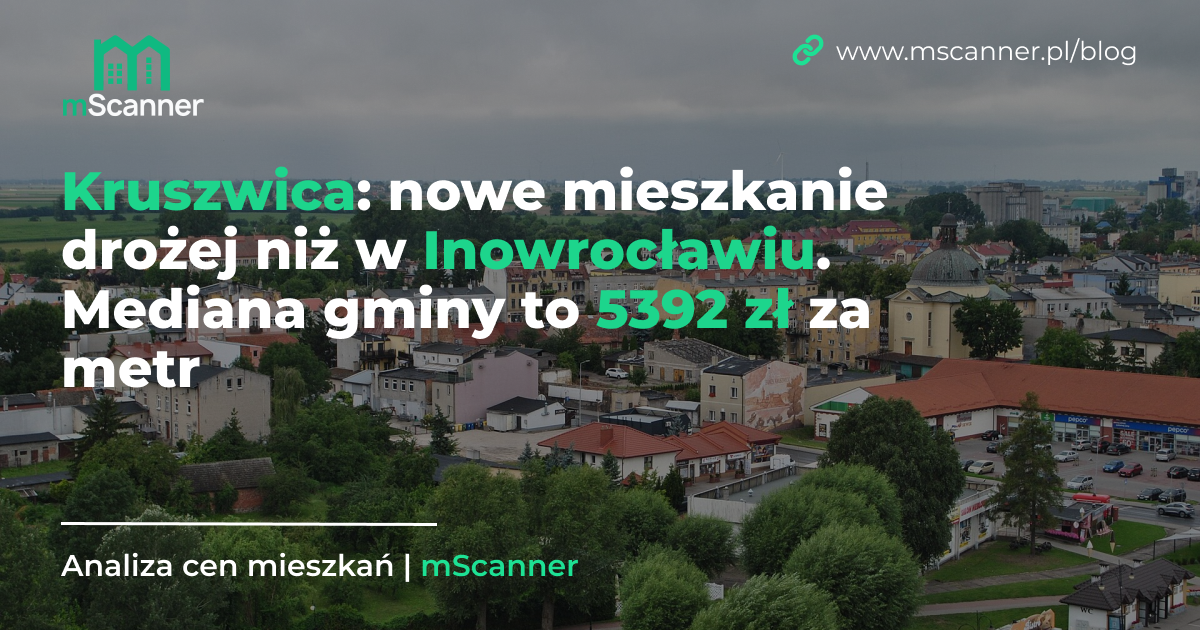 5392 zł za metr w gminie Kruszwica, a nowe mieszkanie drożej niż w Inowrocławiu