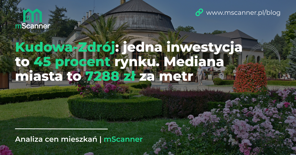 7288 zł za metr w Kudowie-Zdroju, a jedna inwestycja to 45 procent rynku
