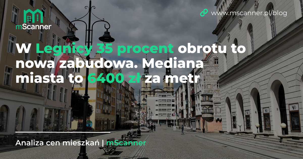 6400 zł za metr w Legnicy, a 35 procent obrotu to nowa zabudowa