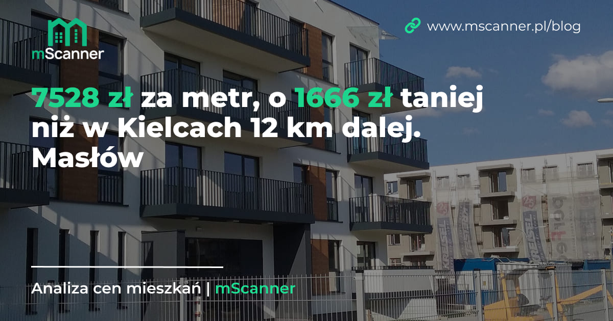 7528 zł za metr w gminie Masłów, o 1666 zł taniej niż w Kielcach 12 km dalej