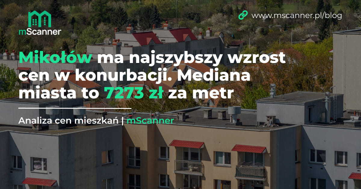 7273 zł za metr w Mikołowie, trzecia cena w konurbacji, a rynek wtórny podrożał o 12,4 procent