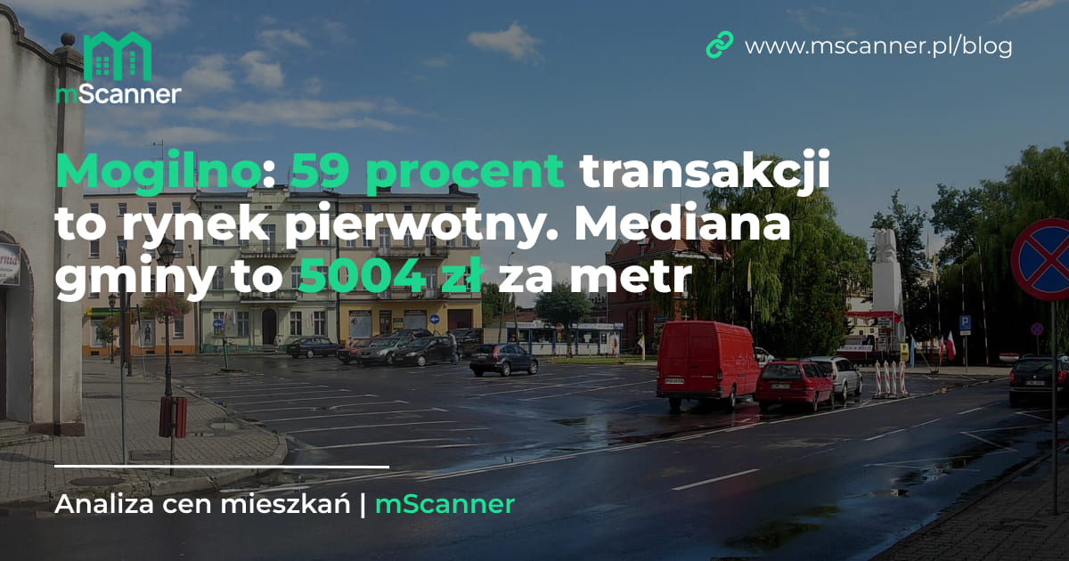 5004 zł za metr w gminie Mogilno, a 59 procent transakcji to rynek pierwotny