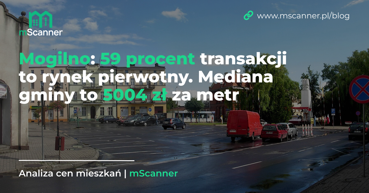 5004 zł za metr w gminie Mogilno, a 59 procent transakcji to rynek pierwotny