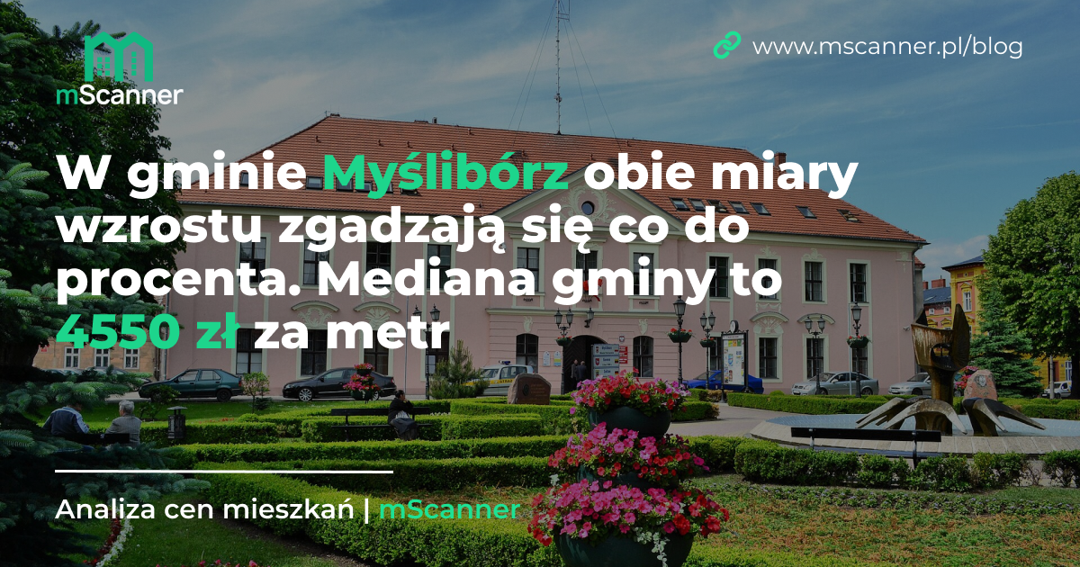 4550 zł za metr w gminie Myślibórz, a obie miary wzrostu zgadzają się co do procenta