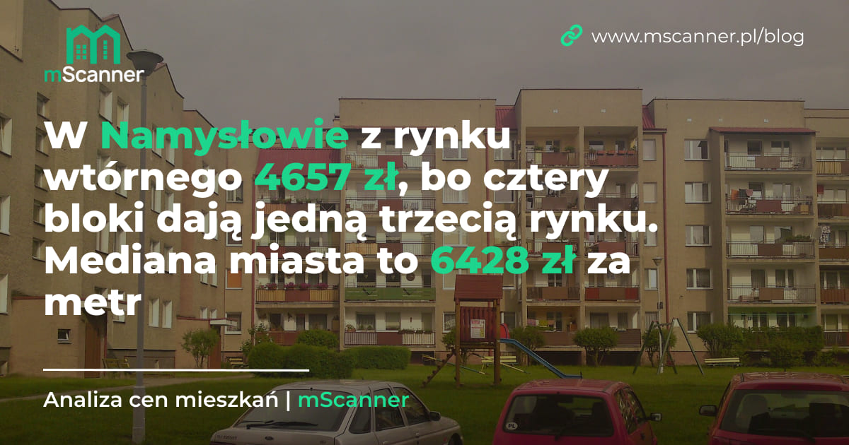 6428 zł za metr w Namysłowie, ale z rynku wtórnego 4657 zł, bo cztery bloki dają jedną trzecią rynku