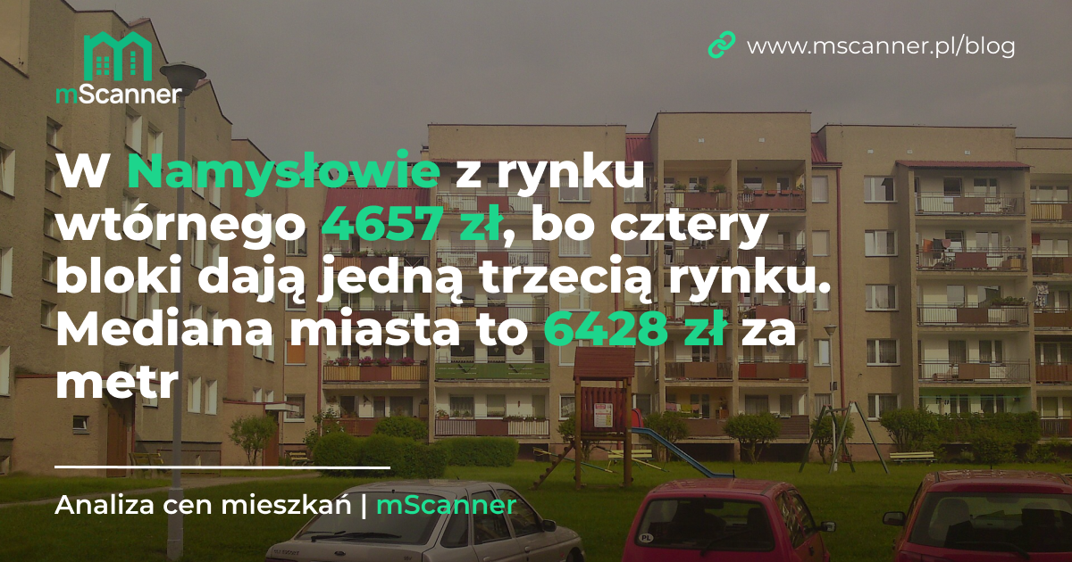 6428 zł za metr w Namysłowie, ale z rynku wtórnego 4657 zł, bo cztery bloki dają jedną trzecią rynku