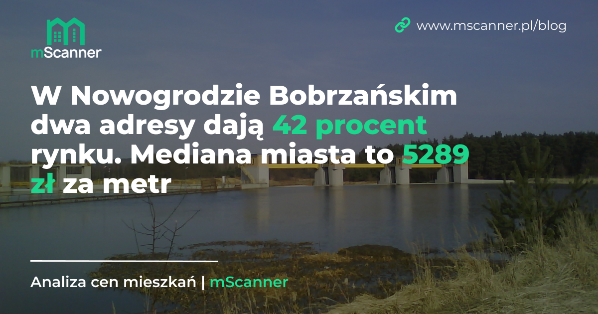 5289 zł za metr w Nowogrodzie Bobrzańskim, a dwa adresy dają 42 procent rynku