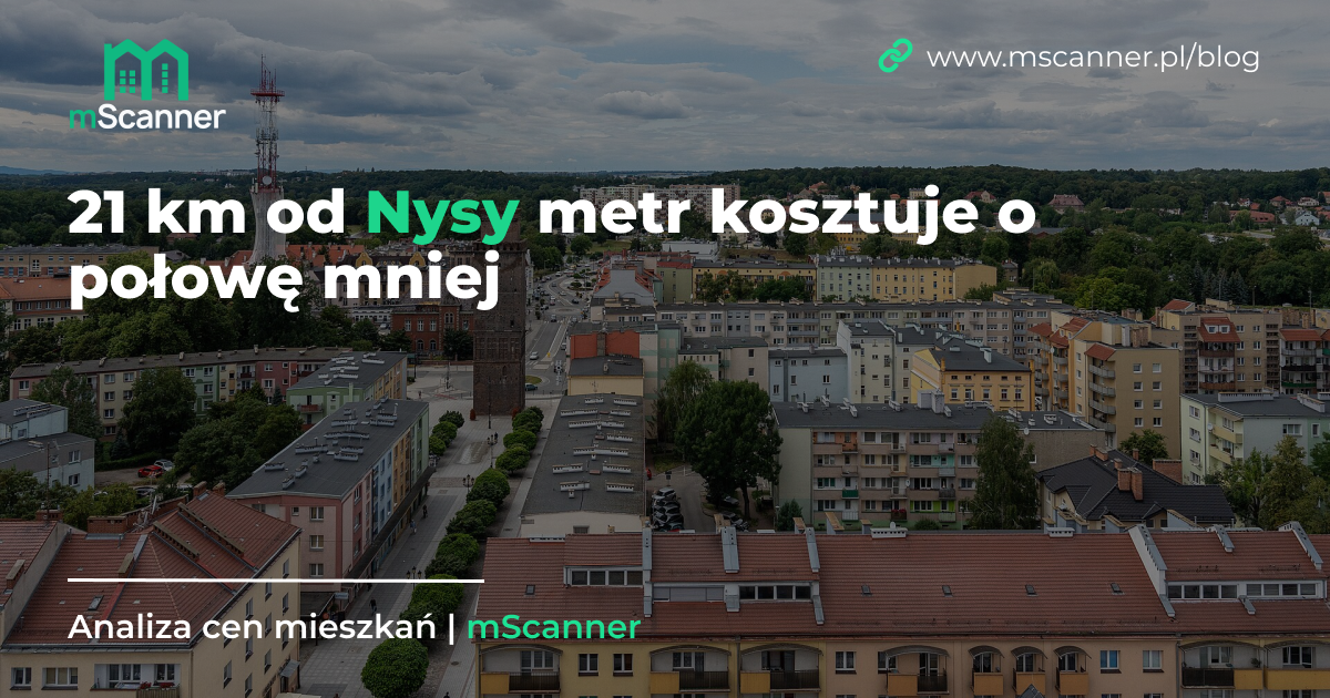 21 km od Nysy metr kosztuje o połowę mniej
