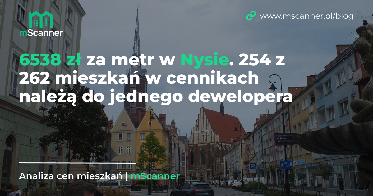 6538 zł za metr w Nysie, a 254 z 262 mieszkań w cennikach należą do jednego dewelopera