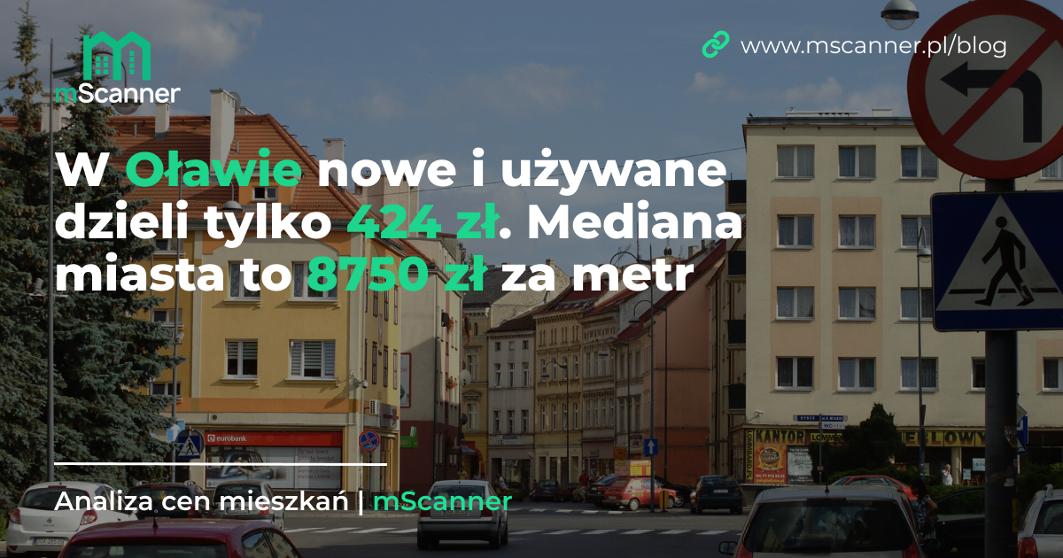 8750 zł za metr w Oławie, a nowe i używane dzieli tylko 424 zł