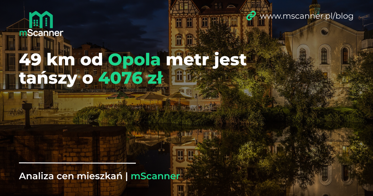 49 km od Opola metr jest tańszy o 4076 zł
