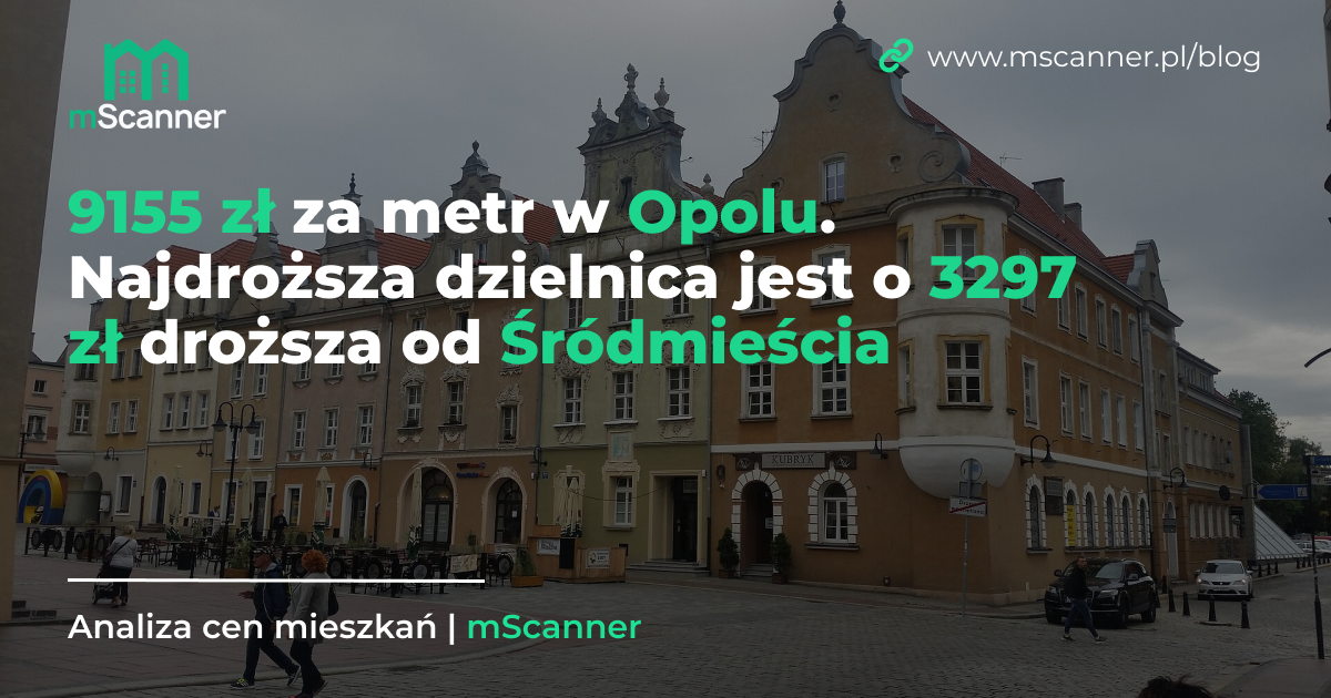 9155 zł za metr w Opolu, a najdroższa dzielnica jest o 3297 zł droższa od Śródmieścia
