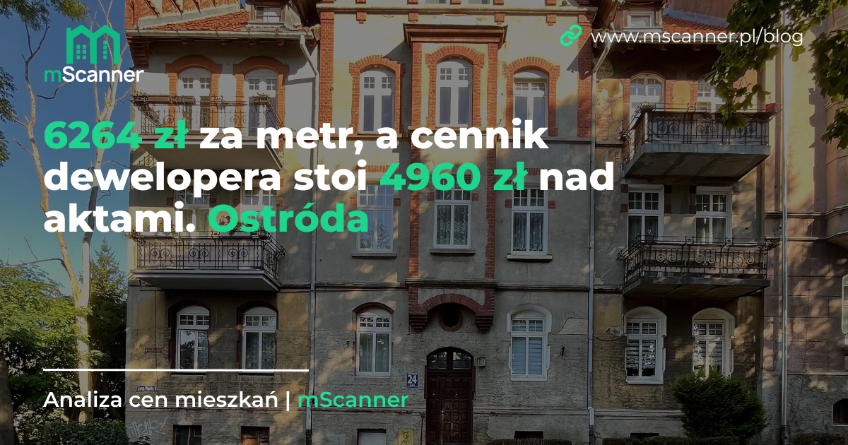 6264 zł za metr w Ostródzie, a cennik dewelopera stoi 4960 zł nad aktami