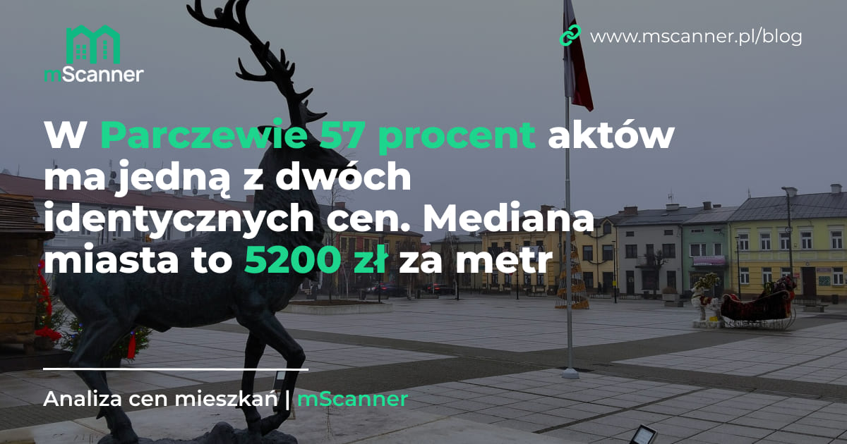 5200 zł za metr w Parczewie, a 57 procent aktów ma jedną z dwóch identycznych cen