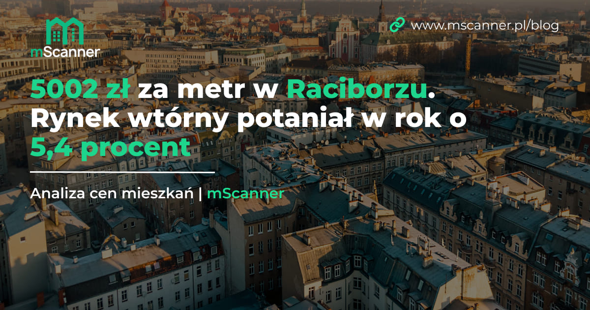 5002 zł za metr w Raciborzu. Rynek wtórny potaniał w rok o 5,4 procent