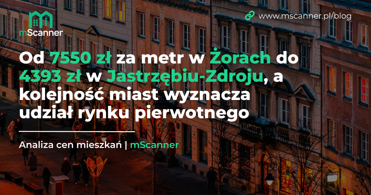 Od 7550 zł za metr w Żorach do 4393 zł w Jastrzębiu-Zdroju, a kolejność miast wyznacza udział rynku pierwotnego