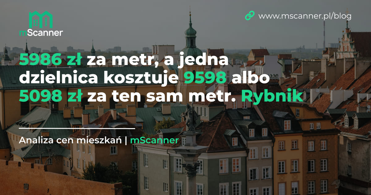 5986 zł za metr, a jedna dzielnica kosztuje 9598 albo 5098 zł za ten sam metr. Rybnik