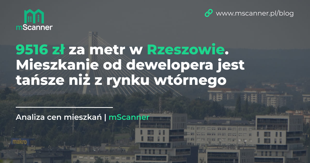 9516 zł za metr w Rzeszowie. Mieszkanie od dewelopera jest tańsze niż z rynku wtórnego