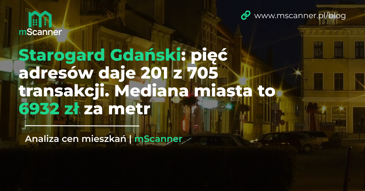 Starogard Gdański: pięć adresów daje 201 z 705 transakcji. Mediana miasta to 6932 zł za metr